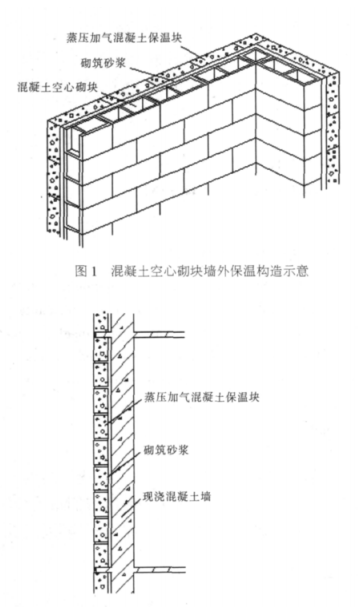 福建蒸压加气混凝土砌块复合保温外墙性能与构造